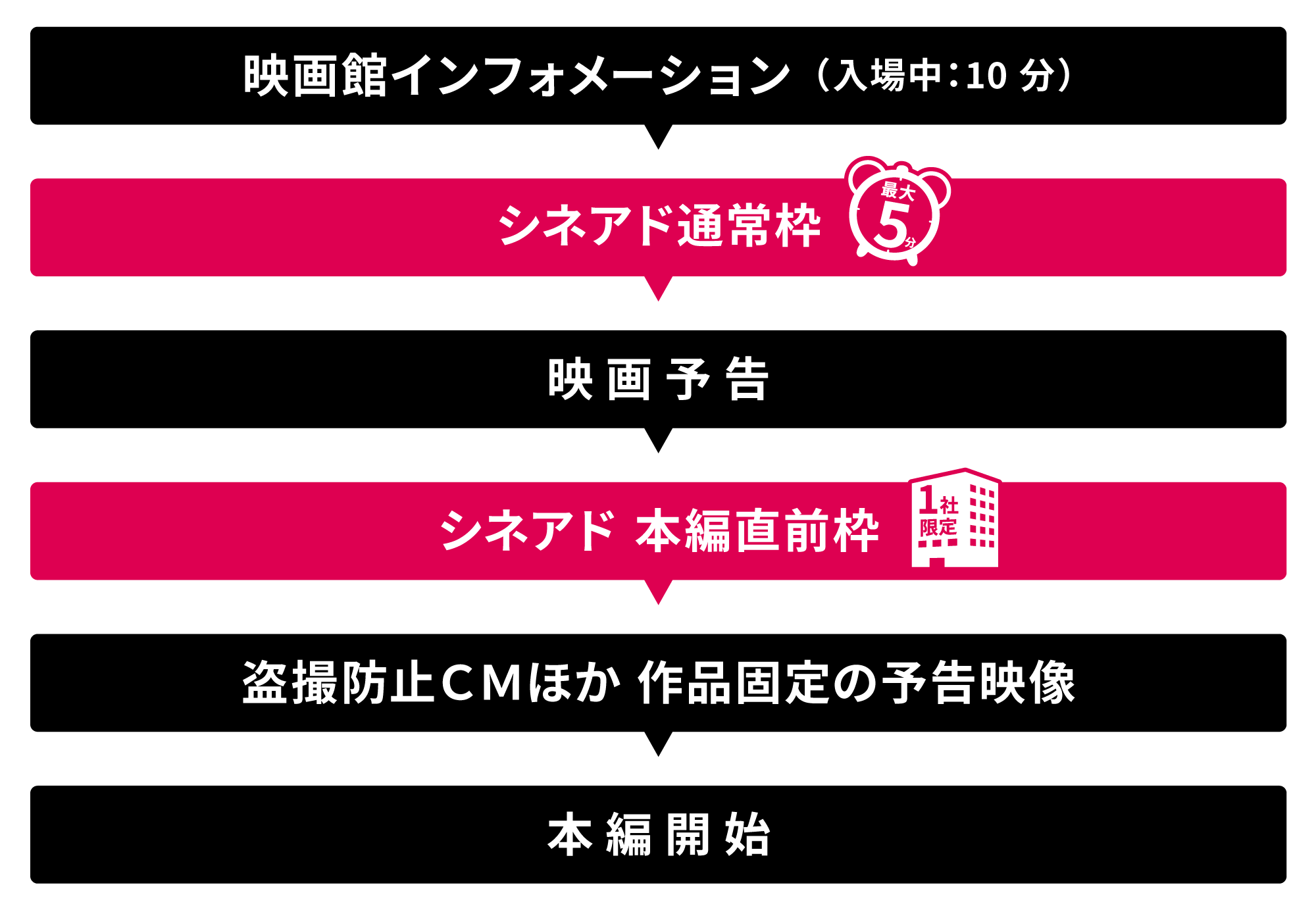 シネアド 上映イメージ