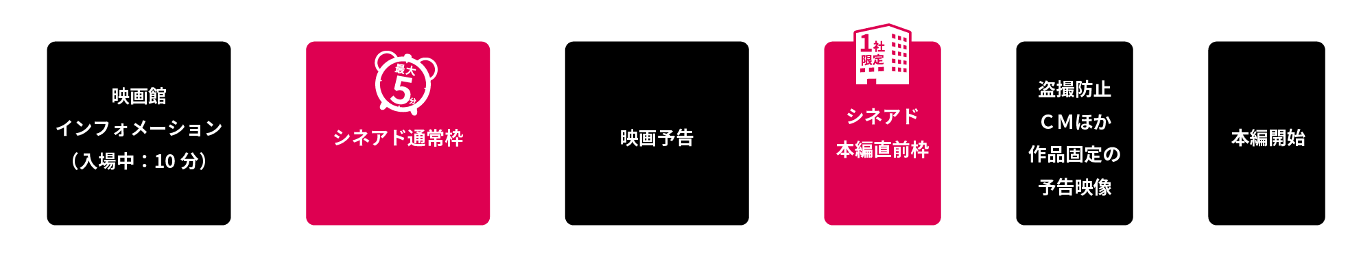 シネアド 上映イメージ
